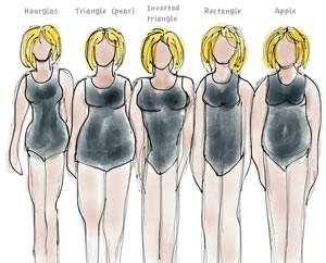 How to dress a pear shaped body